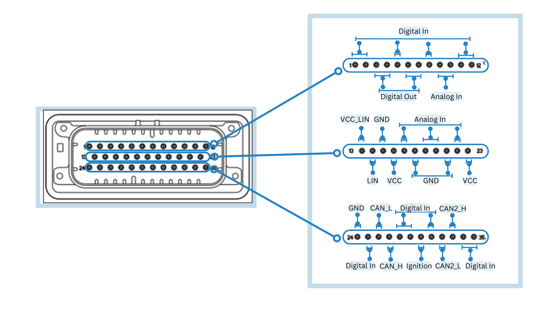 AMPSEAL 776164-1 with Pin Configurations