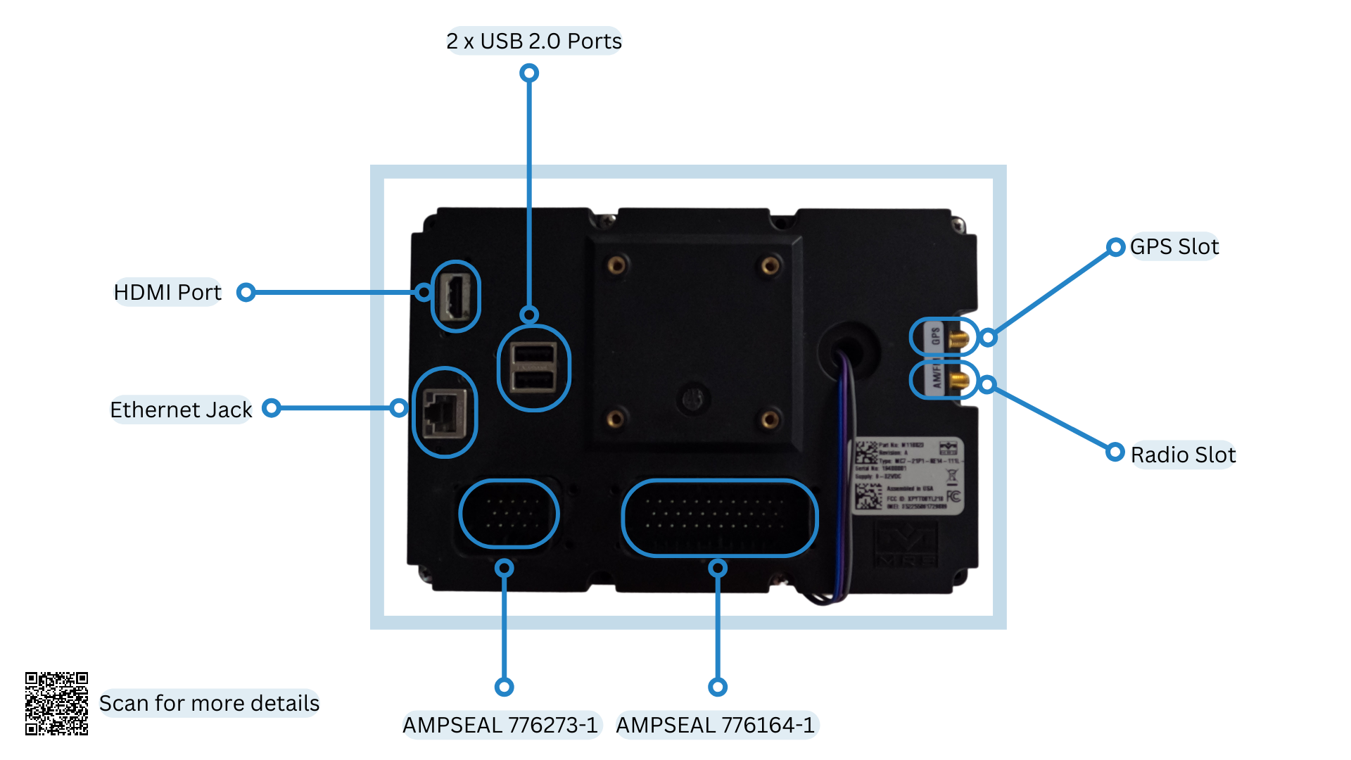 Peripheral Interfaces