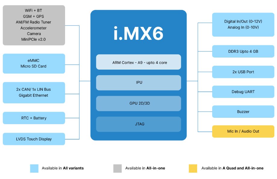 MConn Overview
